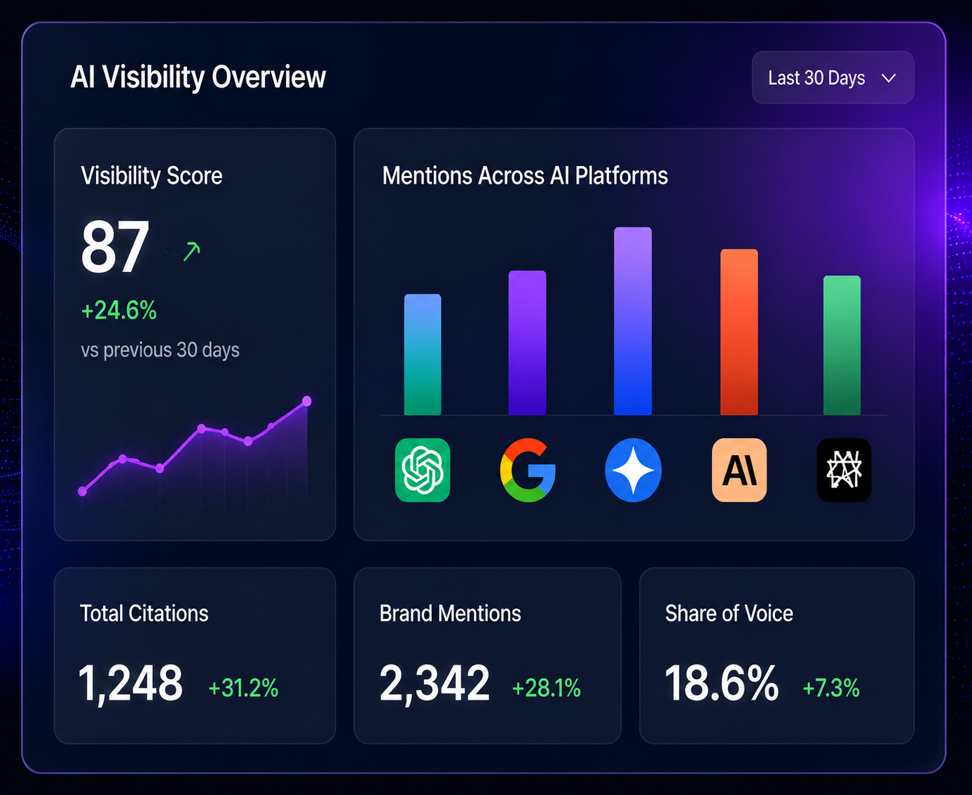 AI SEO Services Banner