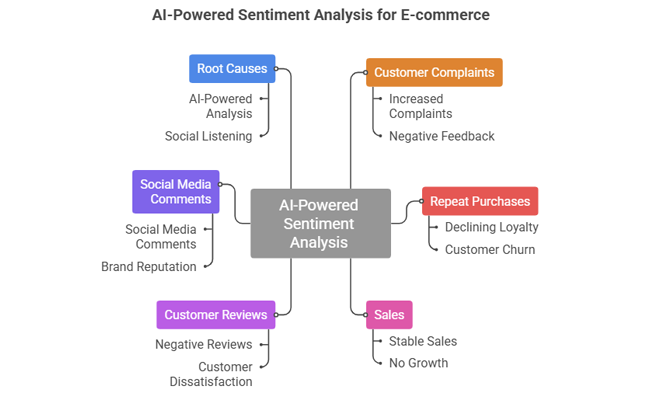 Sentiment Analysis Case Study