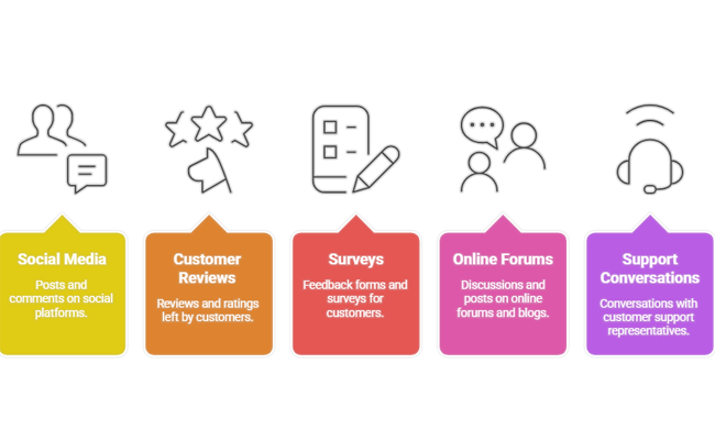 How Sentiment Analysis Works