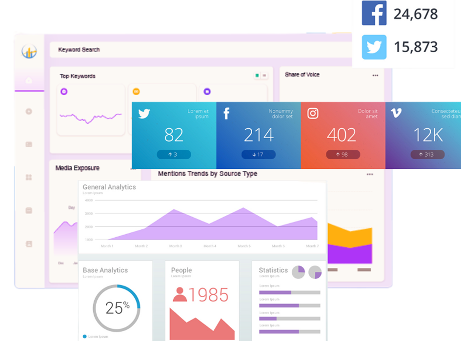 Social listening dashboard showing social media listening analytics, keyword trends, share of voice, and audience insights